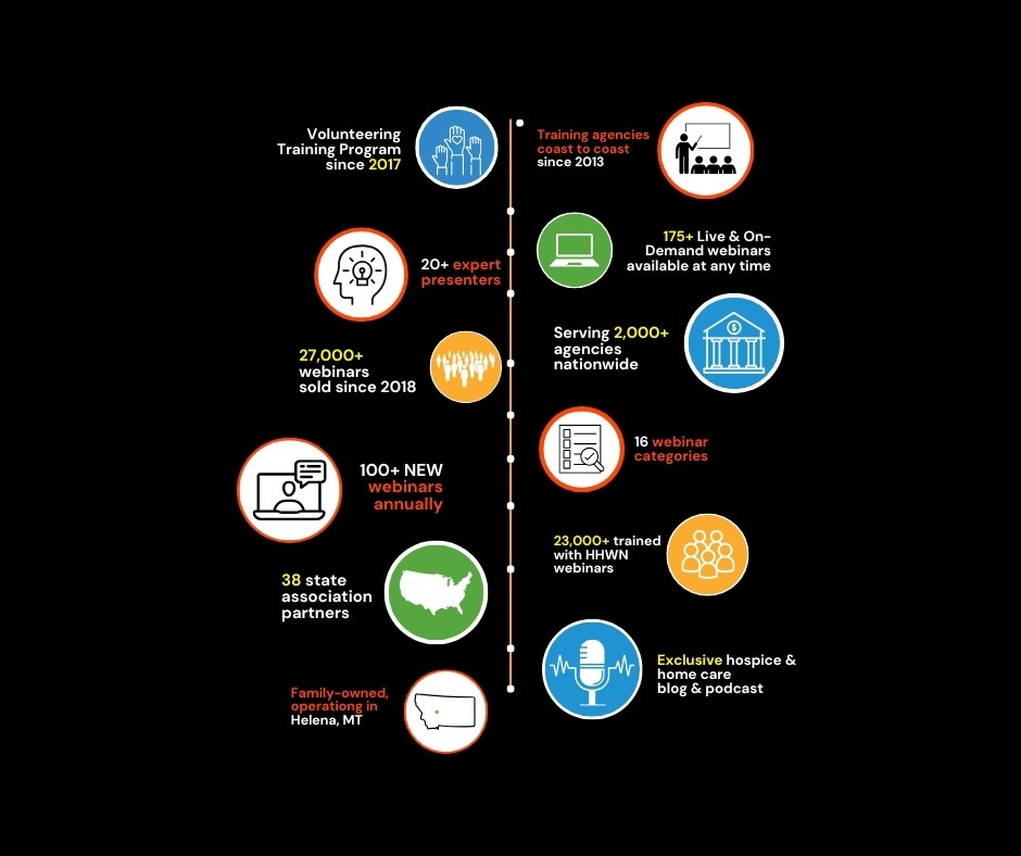 Infographic